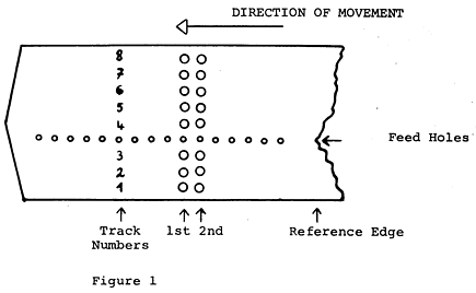 [Figure 1]