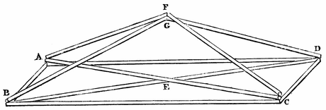 [Sketch of anti-torsion construction of rods]